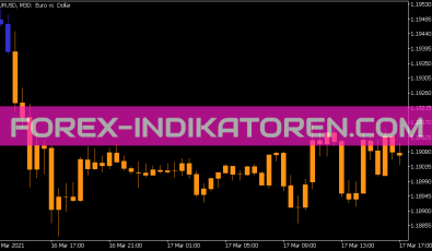 Volatility Quality on Chart Indikator für MT5