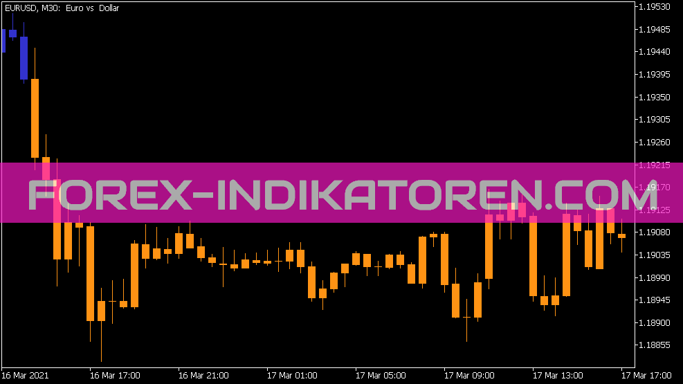 Volatility Quality on Chart Indikator