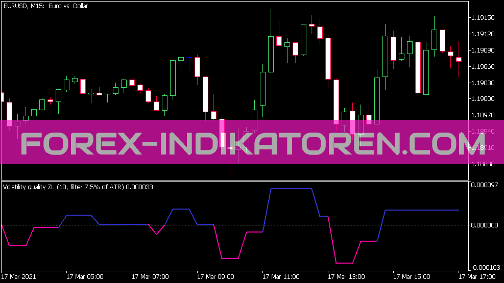 Chất lượng biến động Zero Line für MT5 Indicator