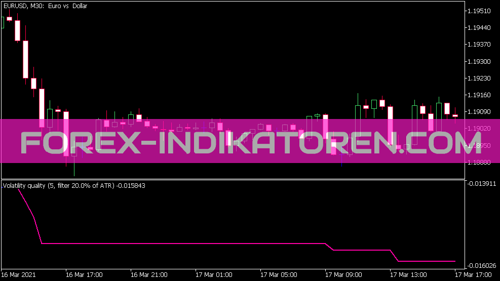 Volatility Quality Indikator für MT5