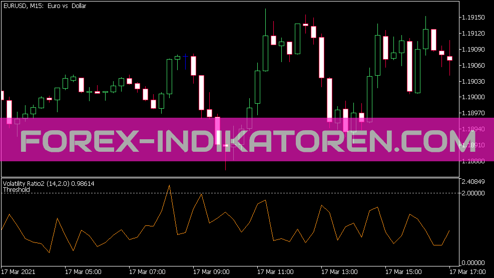 Volatility Ratio Version 2 مؤشر MT5