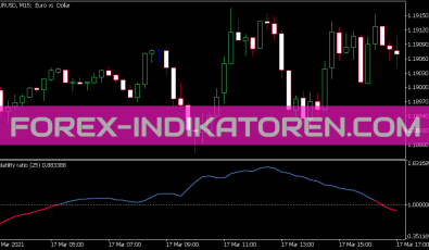 Volatility Ratio Indikator für MT5