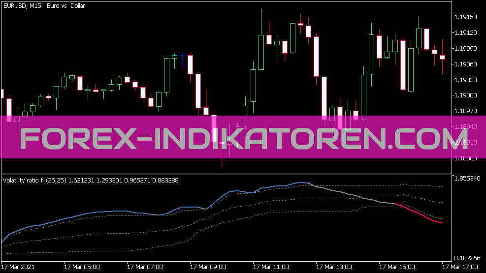 Volatility Ratio Indikator V2 für MT5