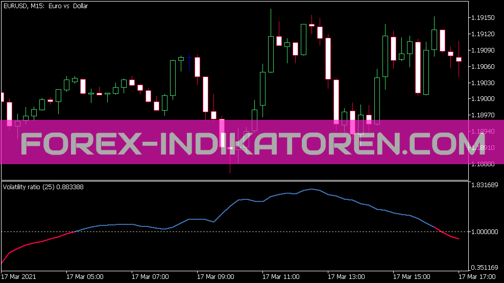 Volatility Ratio Indikator für MT5