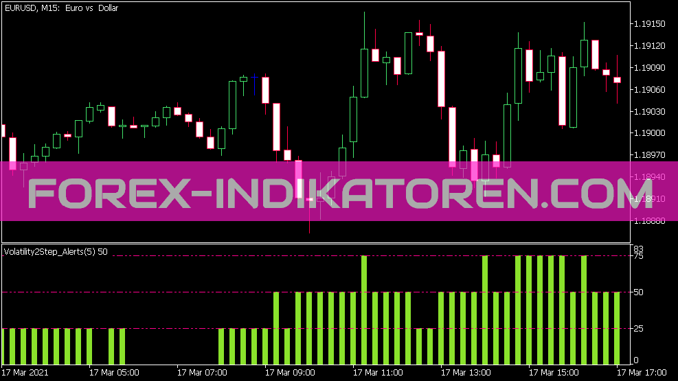 Volatility Step Alerts Indikator für MT5