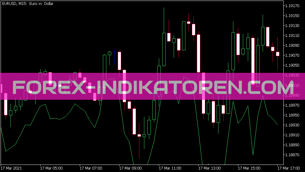 Volatility Stop Indikator für MT5