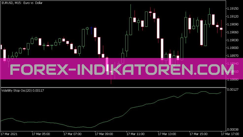 Volatility Stop Oszillator für MT5