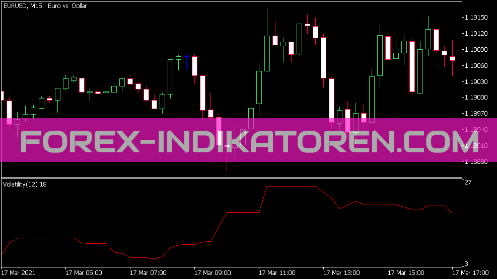 Volatility indicator for MT5