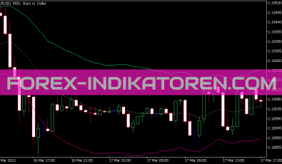 Voltility Bands Indikator für MT5