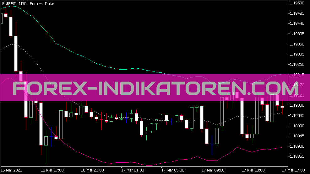 Indicateur des bandes de tension pour MT5