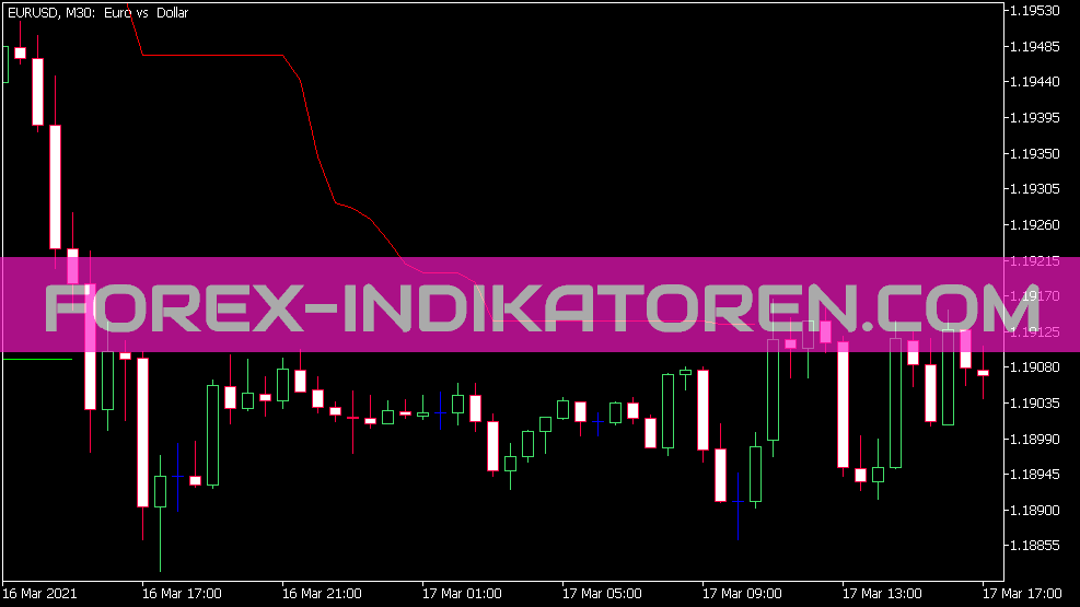 Volty Channel Stop Indicador para MT5