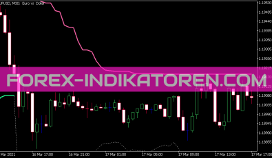 Volty Channel Stops on JMA Indikator für MT5