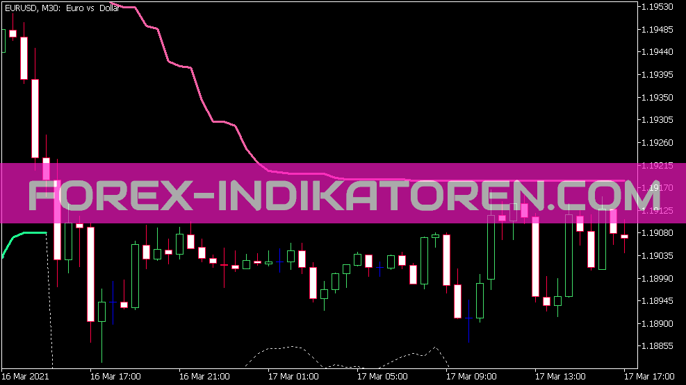 Остановки канала Volty на индикаторе JMA для MT5