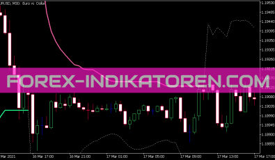 Volty Channel Stops Smooth ATR Indikator für MT5