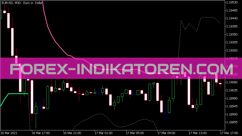 Volty Channel pára o indicador ATR suave para MT5