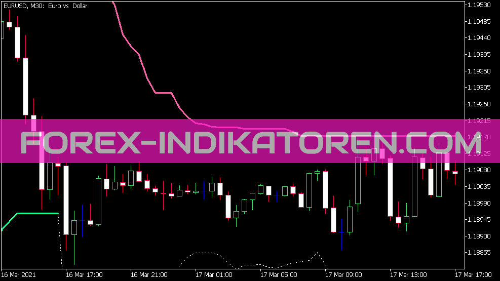 Indicador Volty Channel Stops para MT5