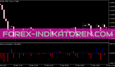 Volume Accumulation Indikator für MT5