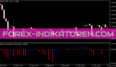 Volume Accumulation Percentage Indikator für MT5