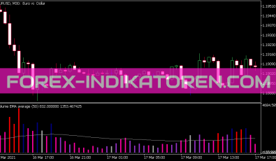 Volume Average Indikator für MT5