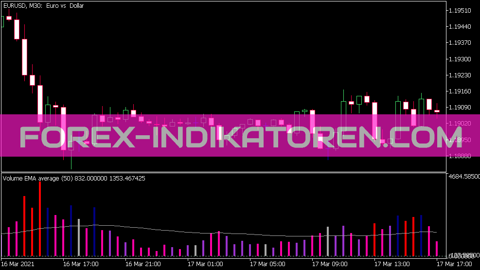 Volume Average Indikator für MT5