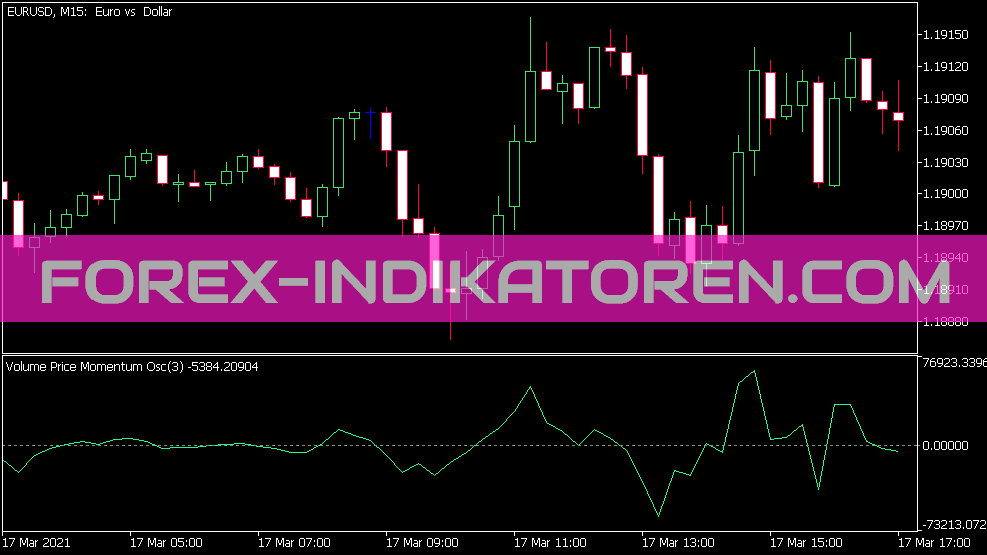 Volume Price Momentum Oszillator für MT5