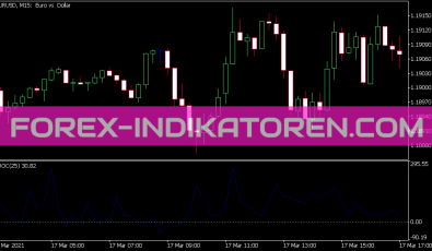 Volume Rate of Change Indikator für MT5