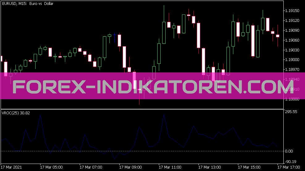 Volume Rate of Change Indikator für MT5