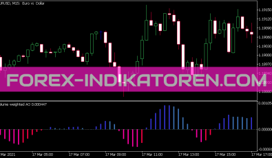 Volume Weighted Awesome Oszillator für MT5