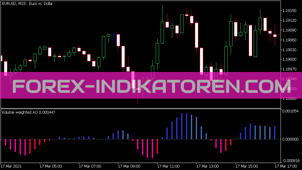 Volume Ponderado Incrível Oszillator für MT5