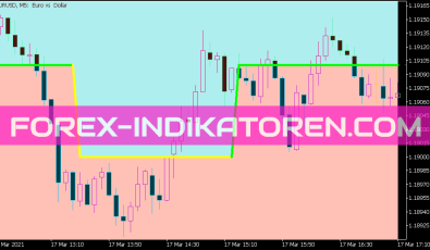 Volume Weighted MA Cloud Digit Indikator für MT5