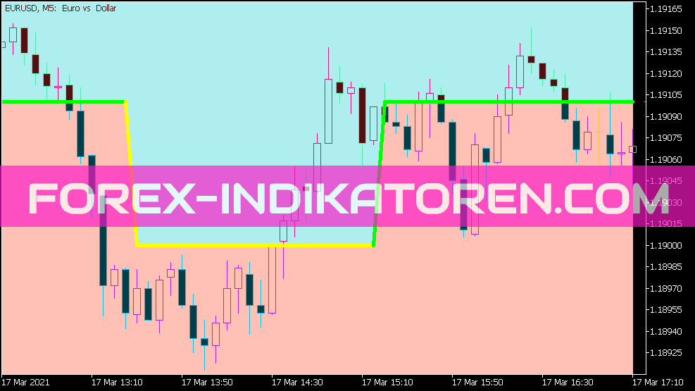 Indicador de dígito de nuvem MA ponderado de volume para MT5