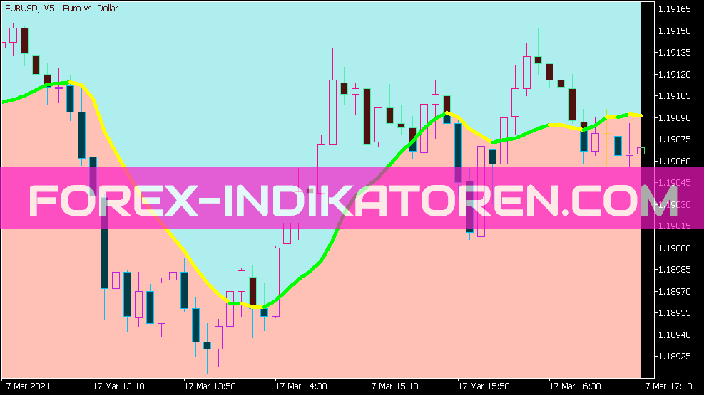 Indicador de nuvem MA ponderado de volume para MT5