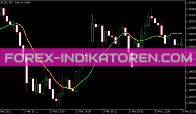 Volume Weighted MA StdDev Indikator für MT5