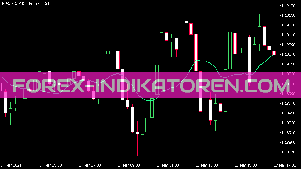 Volume Weighted MA für MT5 Indicator