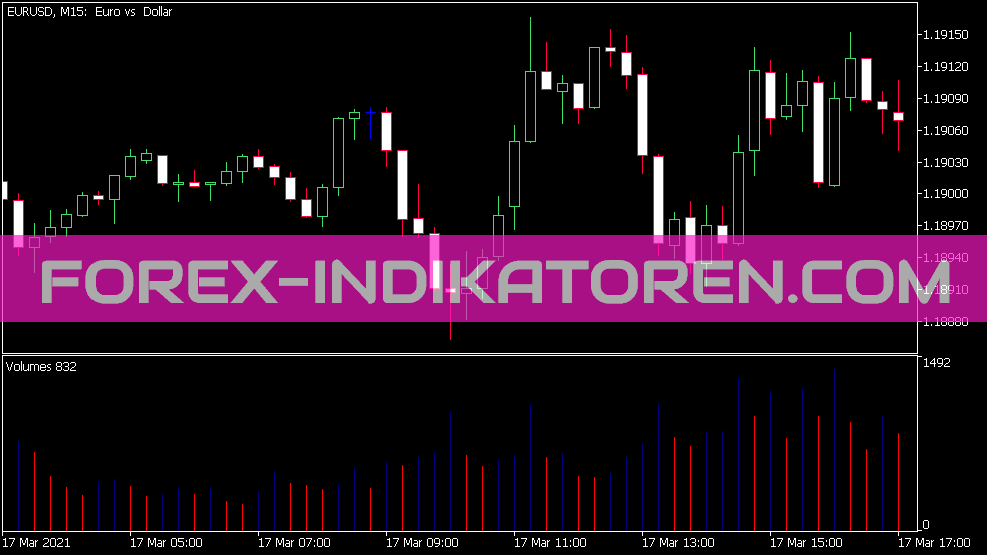 Indicador de volumes para MT5