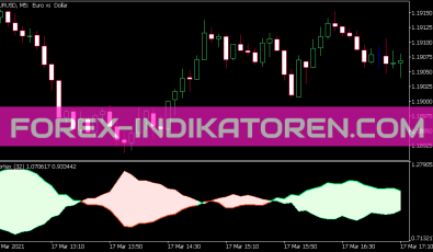 Vortex Version 2 Indikator für MT5