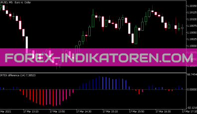 Vortex Difference Indikator für MT5