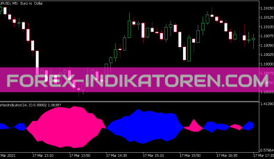 Vortex Indikator Indikator für MT5
