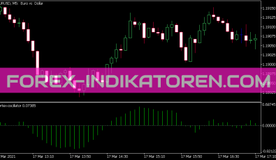 Vortex Oszillator für MT5