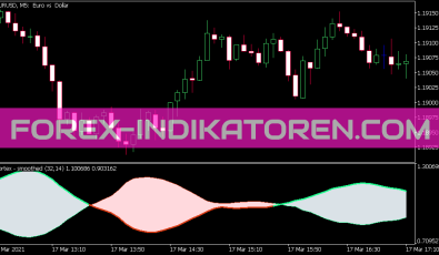 Vortex Smoothed Indikator für MT5