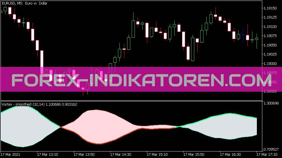 Indicador suavizado de vórtice para MT5