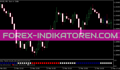 Vortex Trend Indikator für MT5