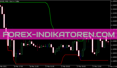 Vr Donchian Lite Indikator für MT5