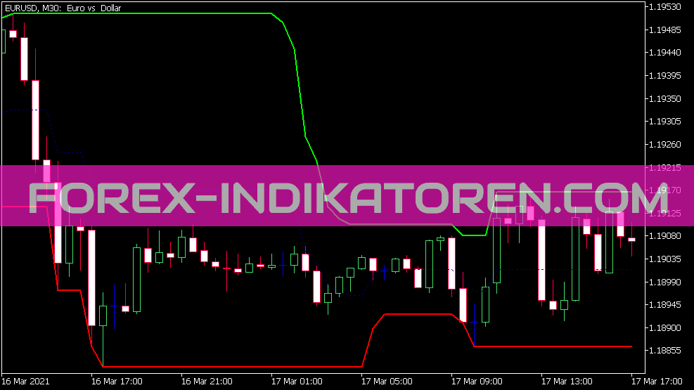 Vr Donchian Lite indicator for MT5