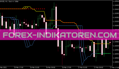 VTS Indikator für MT5