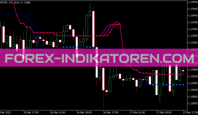 VTS BB Indikator für MT5