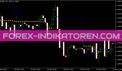 VTS Keltner Indikator für MT5