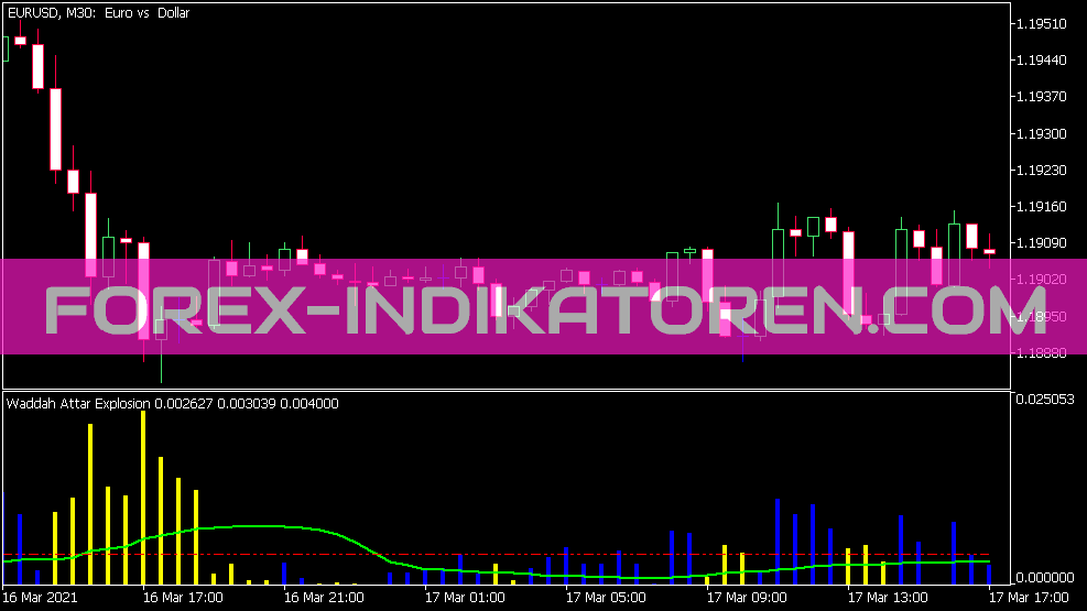 Waddah Attar Explosion Indikator für MT5