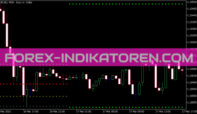 Waddah Attar Fibo Indikator für MT5