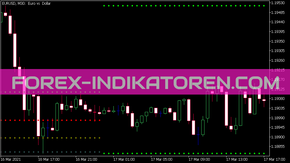 Waddah Attar Fibonacci Indicatore per MT5